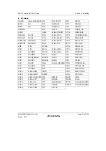 Предварительный просмотр 275 страницы Renesas SH7751 Group User Manual