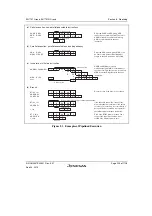 Предварительный просмотр 279 страницы Renesas SH7751 Group User Manual