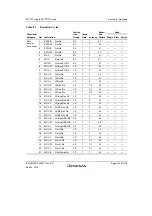 Предварительный просмотр 283 страницы Renesas SH7751 Group User Manual