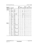 Предварительный просмотр 285 страницы Renesas SH7751 Group User Manual