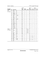 Предварительный просмотр 286 страницы Renesas SH7751 Group User Manual