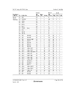 Предварительный просмотр 287 страницы Renesas SH7751 Group User Manual