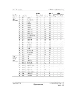 Предварительный просмотр 288 страницы Renesas SH7751 Group User Manual