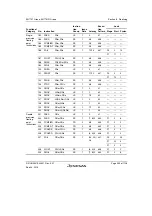 Предварительный просмотр 289 страницы Renesas SH7751 Group User Manual