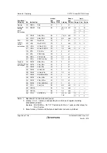 Предварительный просмотр 290 страницы Renesas SH7751 Group User Manual