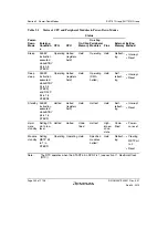 Предварительный просмотр 294 страницы Renesas SH7751 Group User Manual