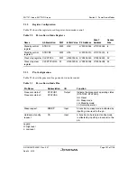 Предварительный просмотр 295 страницы Renesas SH7751 Group User Manual