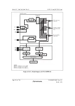 Предварительный просмотр 324 страницы Renesas SH7751 Group User Manual