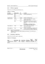 Предварительный просмотр 326 страницы Renesas SH7751 Group User Manual