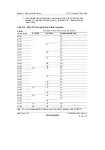 Предварительный просмотр 328 страницы Renesas SH7751 Group User Manual