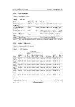 Предварительный просмотр 347 страницы Renesas SH7751 Group User Manual