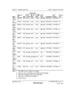 Предварительный просмотр 348 страницы Renesas SH7751 Group User Manual