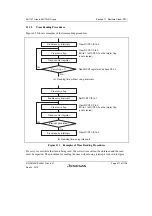 Предварительный просмотр 365 страницы Renesas SH7751 Group User Manual