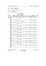 Предварительный просмотр 371 страницы Renesas SH7751 Group User Manual