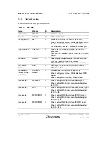 Предварительный просмотр 392 страницы Renesas SH7751 Group User Manual