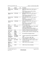 Предварительный просмотр 393 страницы Renesas SH7751 Group User Manual