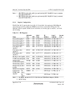 Предварительный просмотр 394 страницы Renesas SH7751 Group User Manual