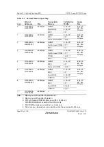 Предварительный просмотр 396 страницы Renesas SH7751 Group User Manual