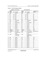 Предварительный просмотр 399 страницы Renesas SH7751 Group User Manual