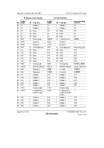 Предварительный просмотр 400 страницы Renesas SH7751 Group User Manual