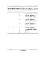 Предварительный просмотр 408 страницы Renesas SH7751 Group User Manual