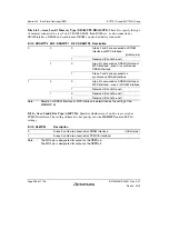 Предварительный просмотр 410 страницы Renesas SH7751 Group User Manual