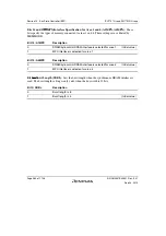 Предварительный просмотр 414 страницы Renesas SH7751 Group User Manual