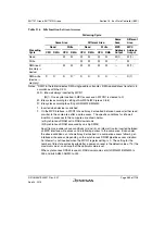 Предварительный просмотр 419 страницы Renesas SH7751 Group User Manual