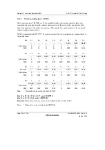 Предварительный просмотр 428 страницы Renesas SH7751 Group User Manual