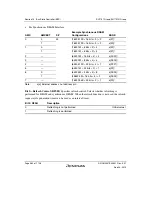 Предварительный просмотр 436 страницы Renesas SH7751 Group User Manual