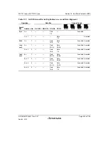 Предварительный просмотр 449 страницы Renesas SH7751 Group User Manual