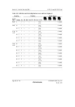 Предварительный просмотр 450 страницы Renesas SH7751 Group User Manual