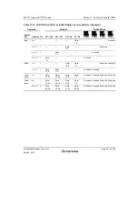 Предварительный просмотр 451 страницы Renesas SH7751 Group User Manual