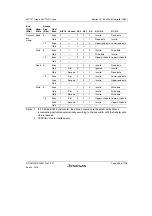 Предварительный просмотр 517 страницы Renesas SH7751 Group User Manual