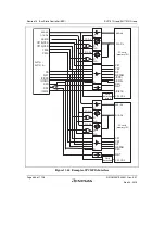 Предварительный просмотр 518 страницы Renesas SH7751 Group User Manual