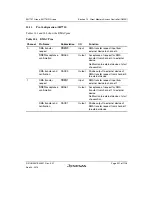 Предварительный просмотр 555 страницы Renesas SH7751 Group User Manual