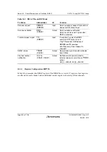 Предварительный просмотр 556 страницы Renesas SH7751 Group User Manual