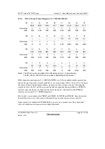 Preview for 561 page of Renesas SH7751 Group User Manual