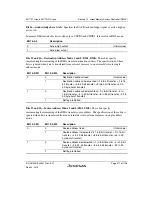 Preview for 565 page of Renesas SH7751 Group User Manual