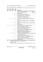 Preview for 566 page of Renesas SH7751 Group User Manual