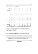 Preview for 569 page of Renesas SH7751 Group User Manual