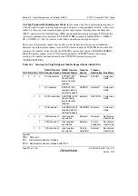 Предварительный просмотр 576 страницы Renesas SH7751 Group User Manual