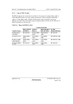 Предварительный просмотр 580 страницы Renesas SH7751 Group User Manual