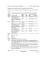 Предварительный просмотр 586 страницы Renesas SH7751 Group User Manual