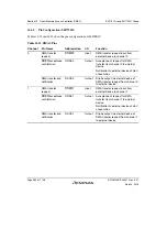 Предварительный просмотр 638 страницы Renesas SH7751 Group User Manual