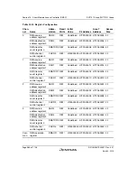 Предварительный просмотр 640 страницы Renesas SH7751 Group User Manual