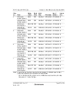 Предварительный просмотр 641 страницы Renesas SH7751 Group User Manual