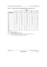 Предварительный просмотр 682 страницы Renesas SH7751 Group User Manual