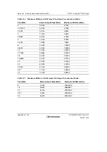 Предварительный просмотр 684 страницы Renesas SH7751 Group User Manual