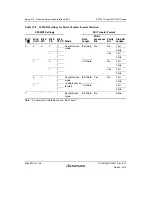 Предварительный просмотр 686 страницы Renesas SH7751 Group User Manual